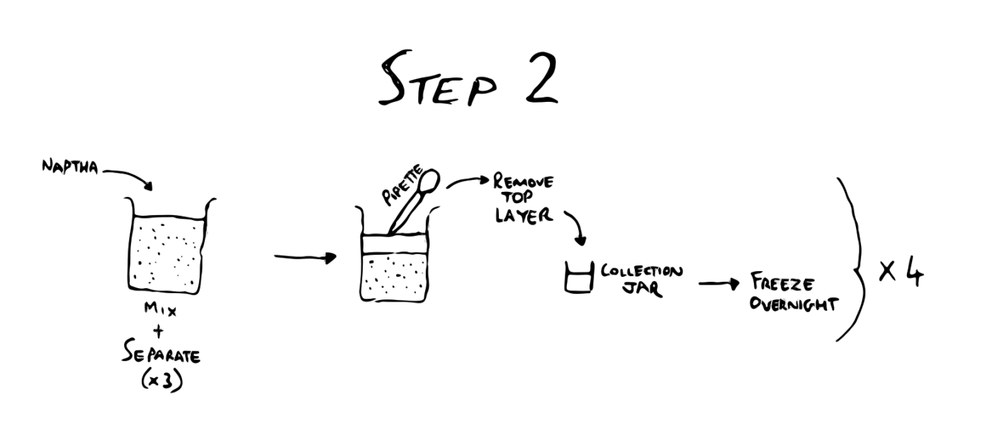 how to make dmt crystals